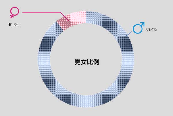 消费者报告：大数据带你看透空气净化器插图5