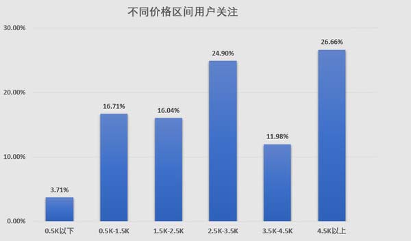 消费者报告：大数据带你看透空气净化器插图3