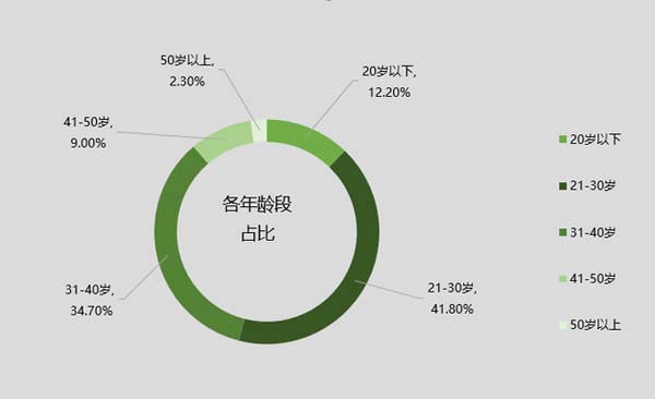 消费者报告：大数据带你看透空气净化器插图6