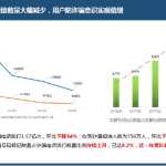 腾讯发布反网络诈骗大数据：全民反诈骗意识倍增