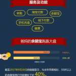 阿里大数据：3000万爸妈是剁手党，EXO是第二喜欢的音乐人
