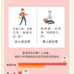 京东大数据：70后幸福指数最高，中等收入者炫耀消费