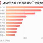 联动性不强、流于概念，智能家居市场空间有多大？