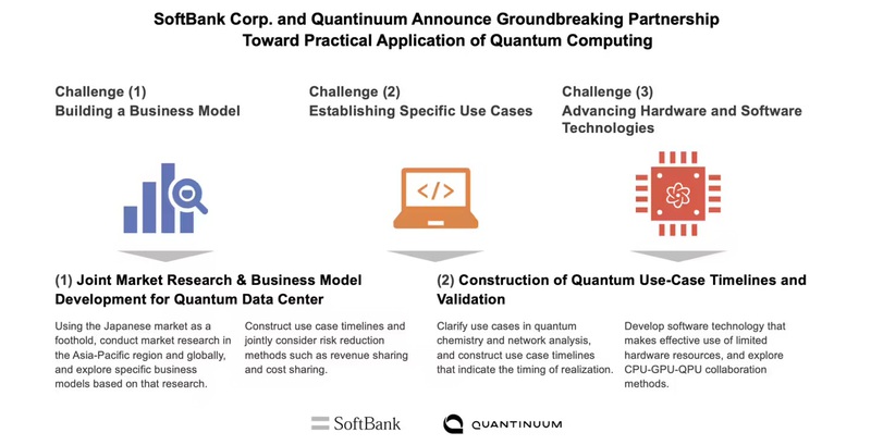软银与Quantinuum宣布达成合作，推动量子计算商业化应用插图1