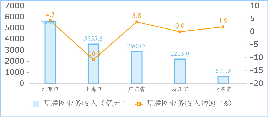 2024年互联网和相关服务业运行平稳插图5