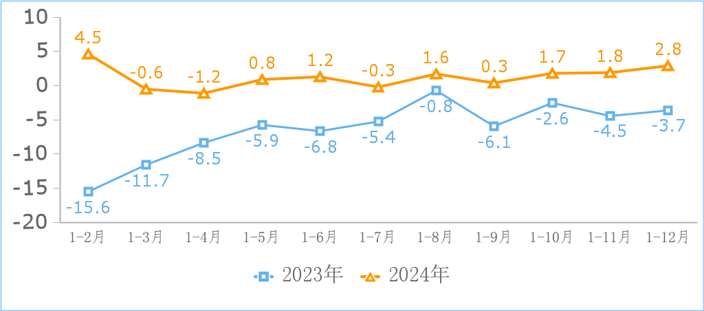 2024年互联网和相关服务业运行平稳插图2