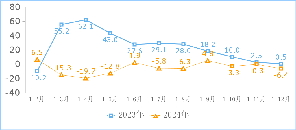 2024年互联网和相关服务业运行平稳插图1