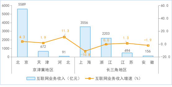 2024年互联网和相关服务业运行平稳插图4