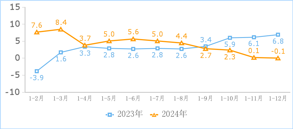 2024年互联网和相关服务业运行平稳