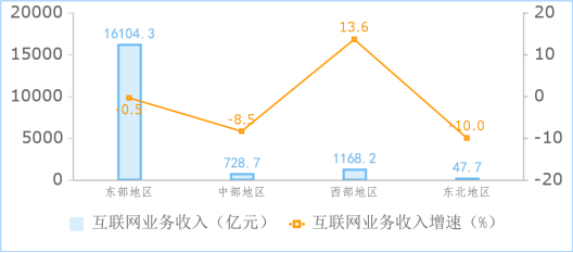 2024年互联网和相关服务业运行平稳插图3