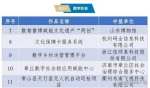 2023中国新型智慧城市典型案例公布 济南5个案例入选全国百强